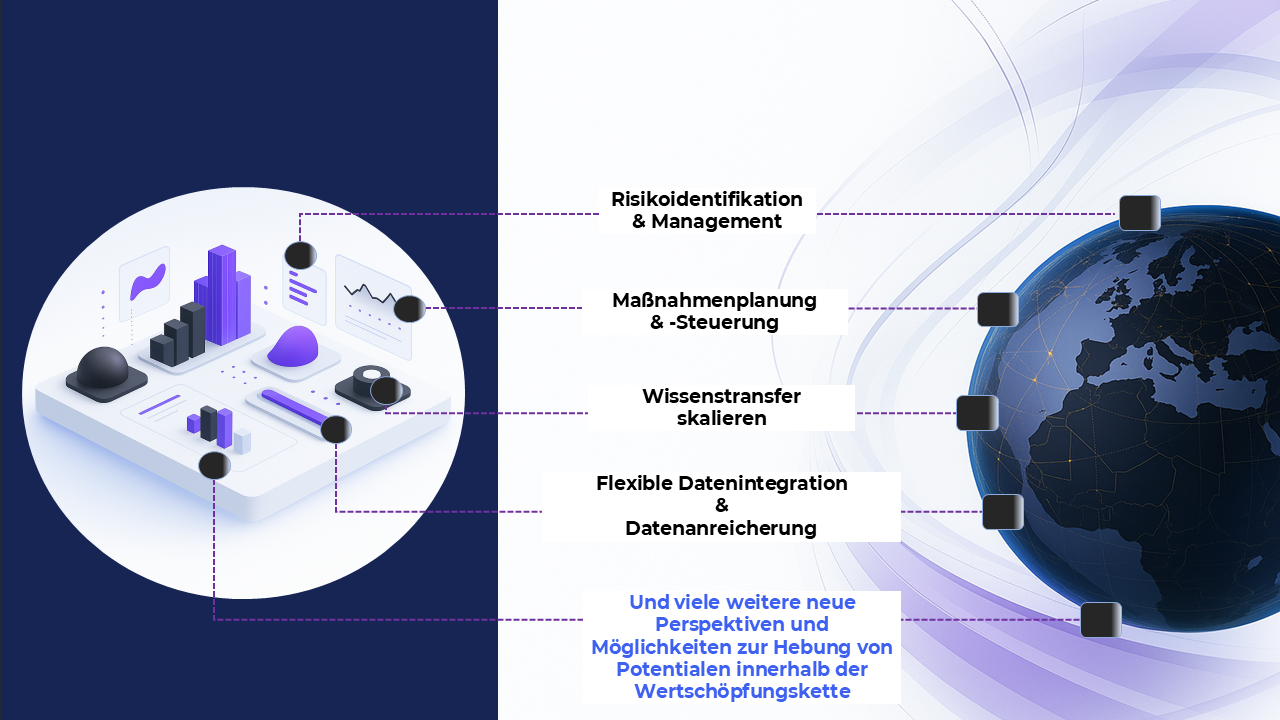 Intelligent Value Chain Analytics Intro